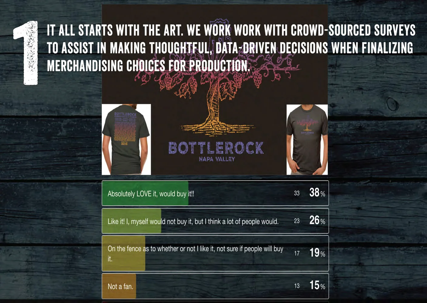 Step1: Data-Driven Decisions