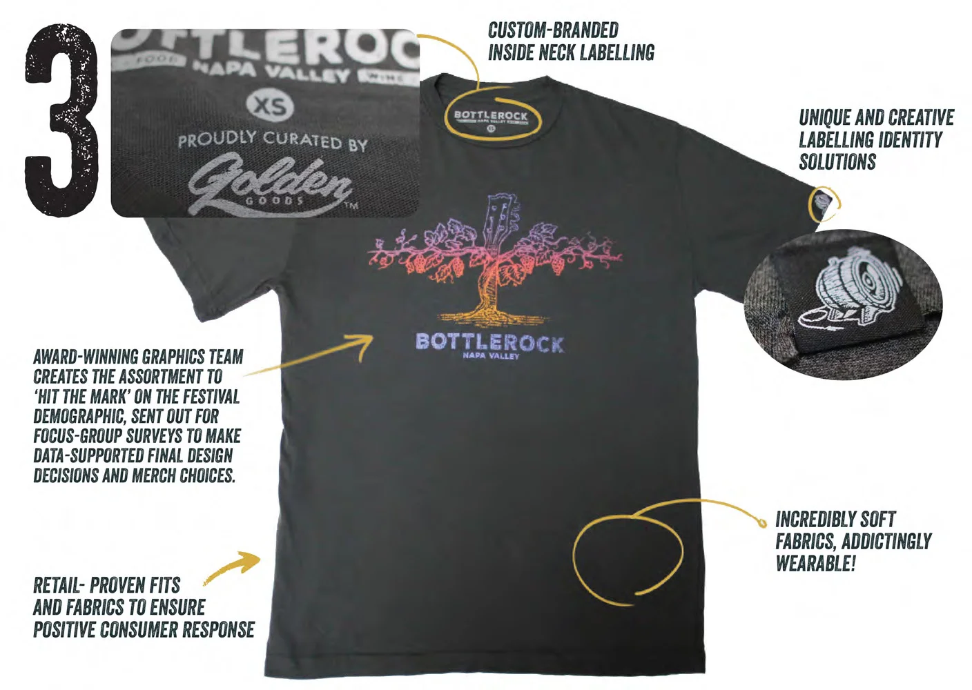 Step 3: Award-winning Graphics and Finishes